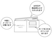 ぽち袋 お財布ぽち