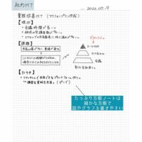 〈福袋〉営業OL/インスタグラマー aya 「差がつくおしごと手帳セット」